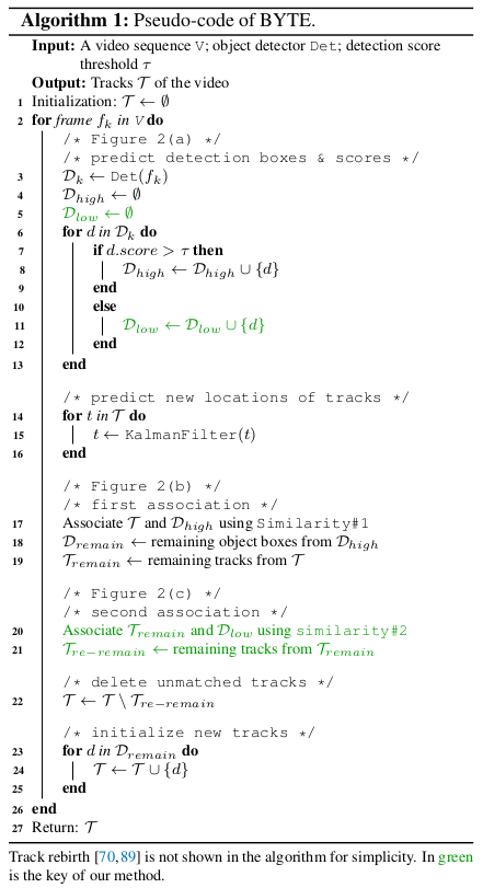 Pseudo-code of BYTE